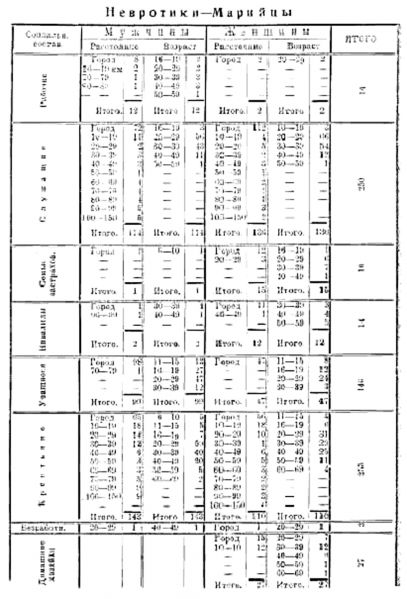 Файл:НПМАО - Table7.jpg