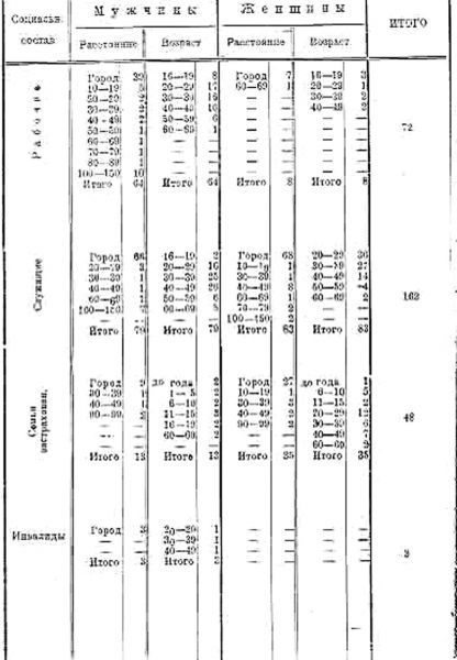 Файл:НПМАО - Table12-1.jpg