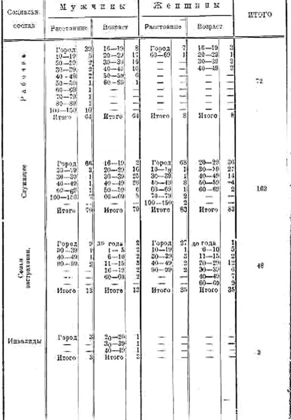 НПМАО - Table12-1.jpg