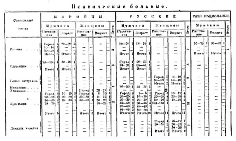 Файл:НПМАО - таблица 01.jpg