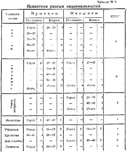 Файл:НПМАО - Table9.jpg
