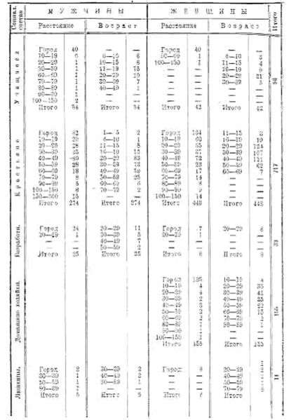 Файл:НПМАО - Table8-2.jpg