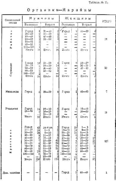 Файл:НПМАО - Table11.jpg