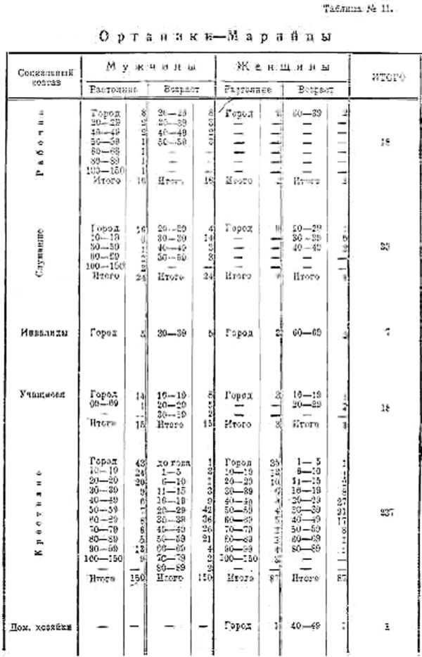 НПМАО - Table11.jpg