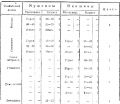 Миниатюра для версии от 19:15, 8 июня 2020