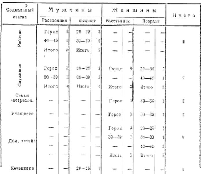 Файл:НПМАО - Table13.jpg