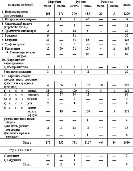 Файл:НПМО - Table6.jpg