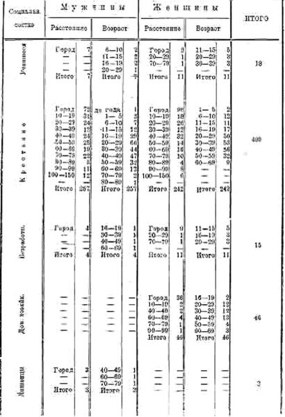 Файл:НПМАО - Table12-2.jpg