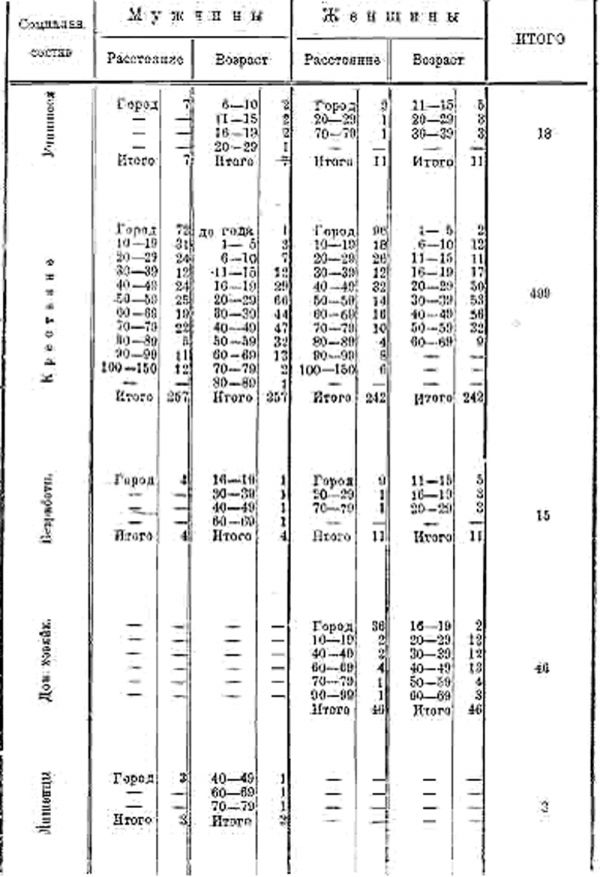 НПМАО - Table12-2.jpg