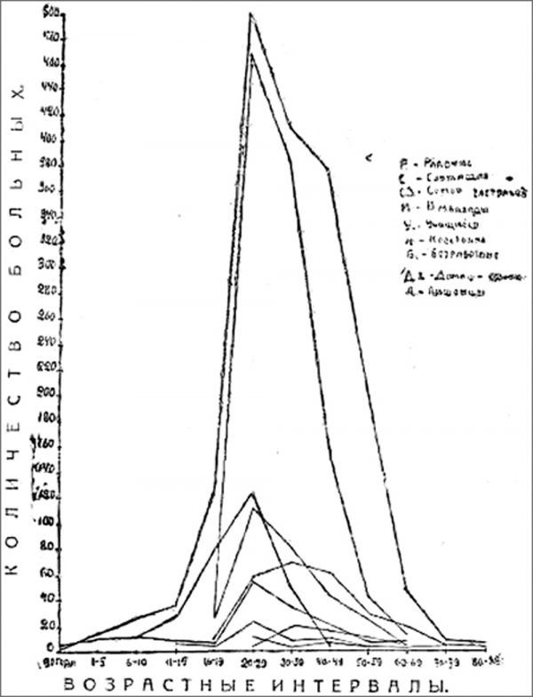 НПМАО - график 01.jpg